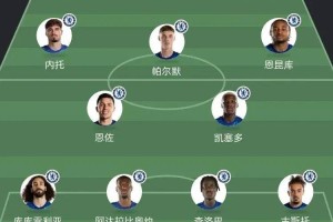 世俱杯决赛：24亿欧争锋，巴黎强阵势不可挡，切尔西掌握两大制胜关键！