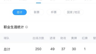 要价至少3000万 西媒：贝蒂斯无力买断安东尼 曼联愿再次外租